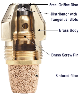 A Hollow Nozzles